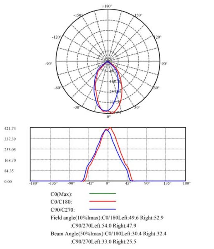 MOBILUX Schwenkbarer Einbaustrahler MOBiDIM COB SLIM DIM2WARM 8,5W 60°alu gebürstet