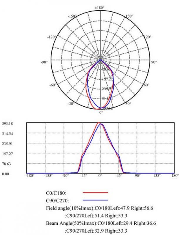 MOBILUX Feuchtraum Einbaustrahler MOBiDIM COB SLIM IP65 R 8,5W D2W 60° weiß