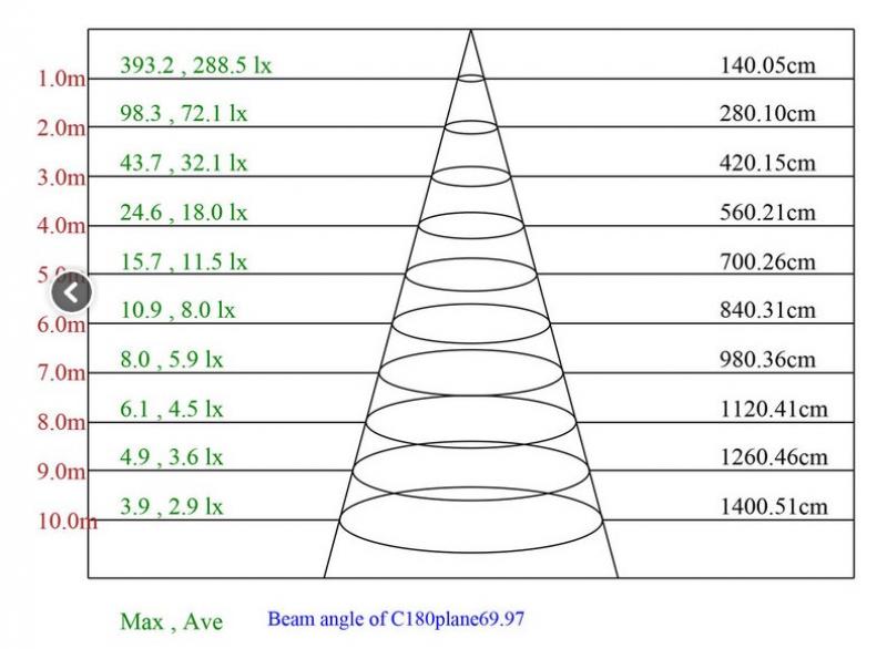 MOBILUX Feuchtraum Einbaustrahler MOBiDIM COB SLIM IP65 R 8,5W D2W 60° weiß