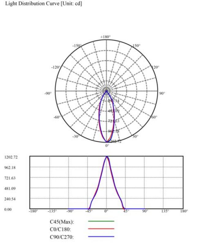 MOBILUX LED-Einbauleuchte MOBiDIM COB CLASSIC 9W Q 4000K alu gebürstet