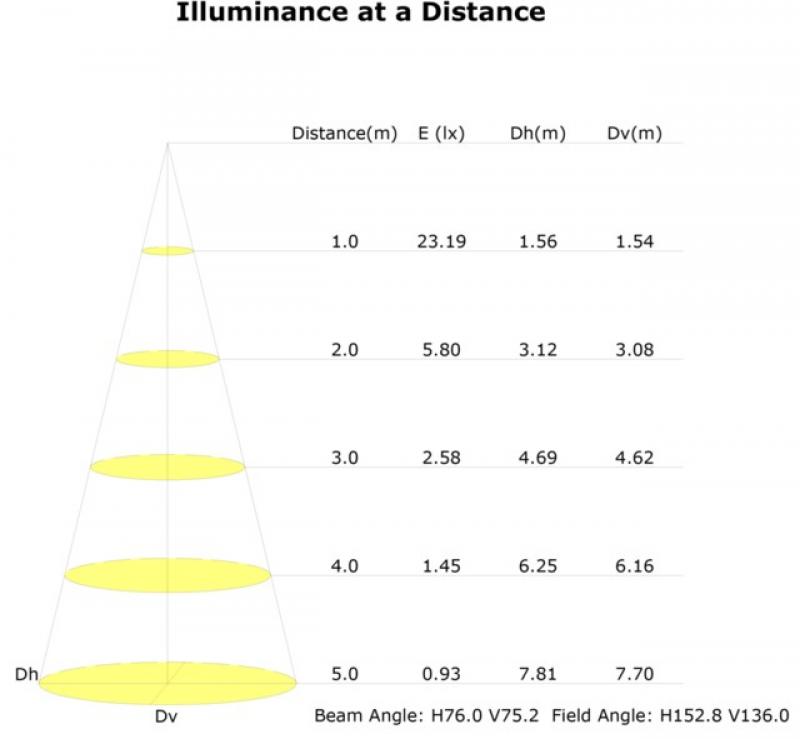 Eckige Wallwasher Schalterdose Q 3000K LED Wandeinbauleuchte weiß Mobilux