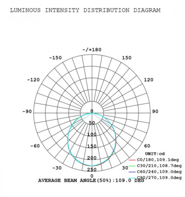 Ultraflaches LED Einbaupanel MOBiDIM 180R 12W dimmbar Ø18cm warmweißes Licht Mobilux