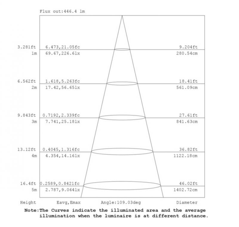 Ultraflaches LED Einbaupanel MOBiDIM 180R 12W dimmbar Ø18cm warmweißes Licht Mobilux