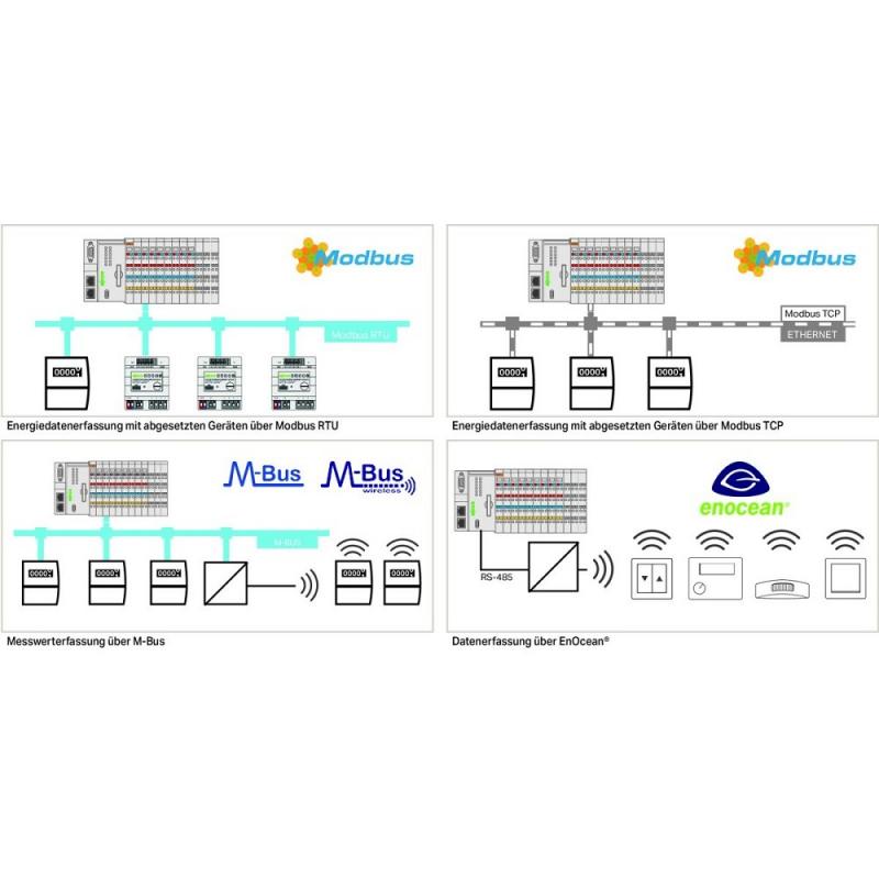 WAGO 2759-206/261-1000 Application Energy Data Management Single License für professionelles Energiedatenmanagement