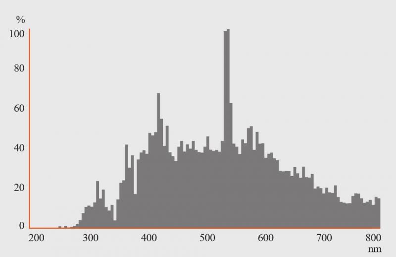 Osram K12s-36 Entladungslampe HQI-TS 2000 W/D/S/HF