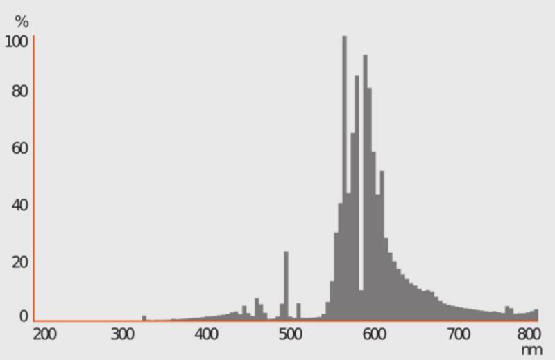 Osram E27 NAV-E 50 W/E Natriumdampf-Hochdrucklampe NAV-E 68 W E27