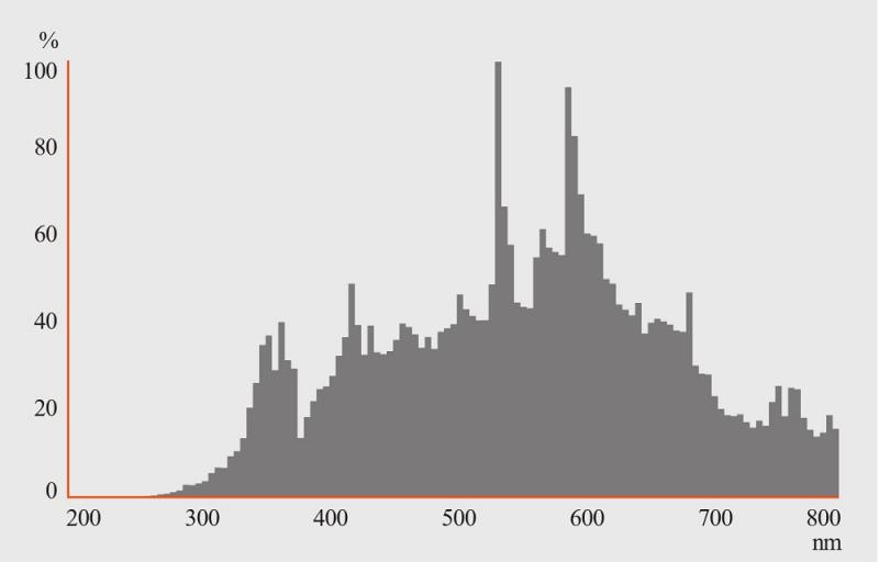 Osram K12s-36 Entladungslampe HQI-TS 2000 W/NDL/S