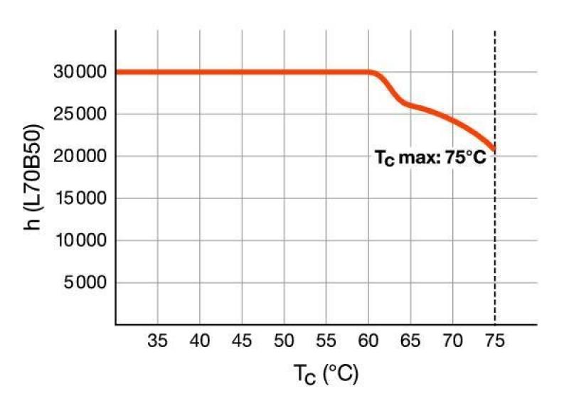 Radium LED Essence Long RL-LONG24 840/2G11 UN LED-Kompaktlampe 12W 4000K Neutralweiß