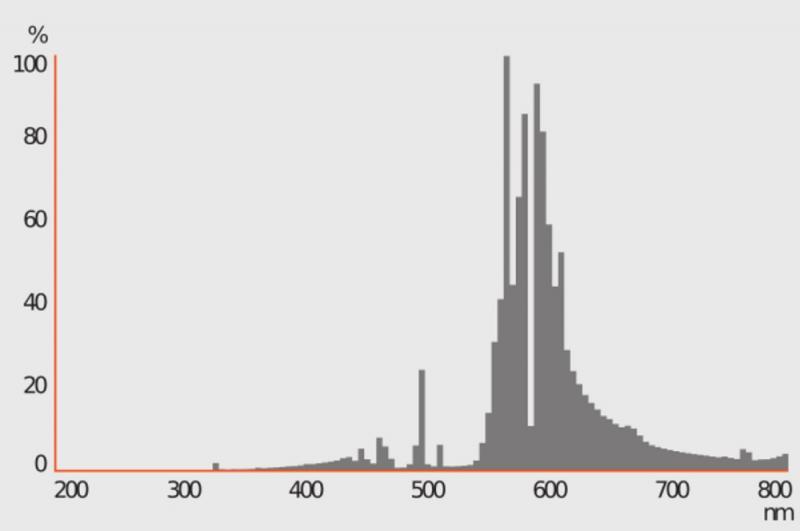Osram E27 NAV-E 50 W/E Natriumdampf-Hochdrucklampe NAV-E 70 W/I