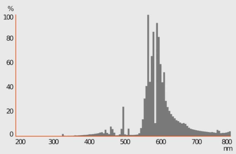 OSRAM E27 NAV-E 50 W/E Natriumdampf-Hochdrucklampe Straßenlampe 50W 827 2000K