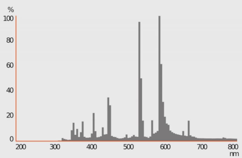 Osram E40 Entladungslampe HQI-E 400 W/N CO