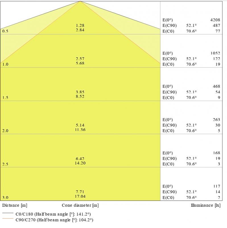 120cm LEDVANCE DampProof Slim Value 1200 36W 4000K neutralweißes Licht IP65 LED Feuchtraumleuchte