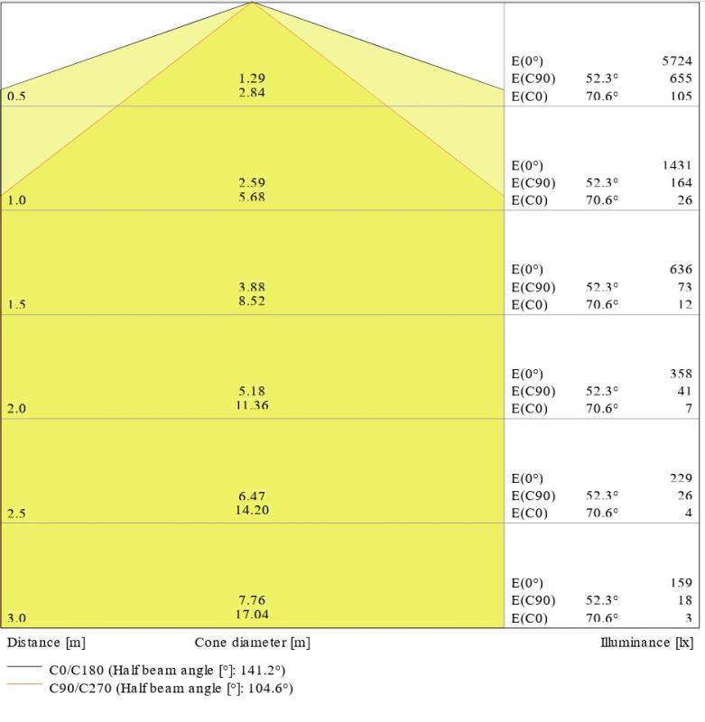 150cm LEDVANCE DampProof Slim Value 1500 50W 4000K IP65  LED Feuchtraumleuchte
