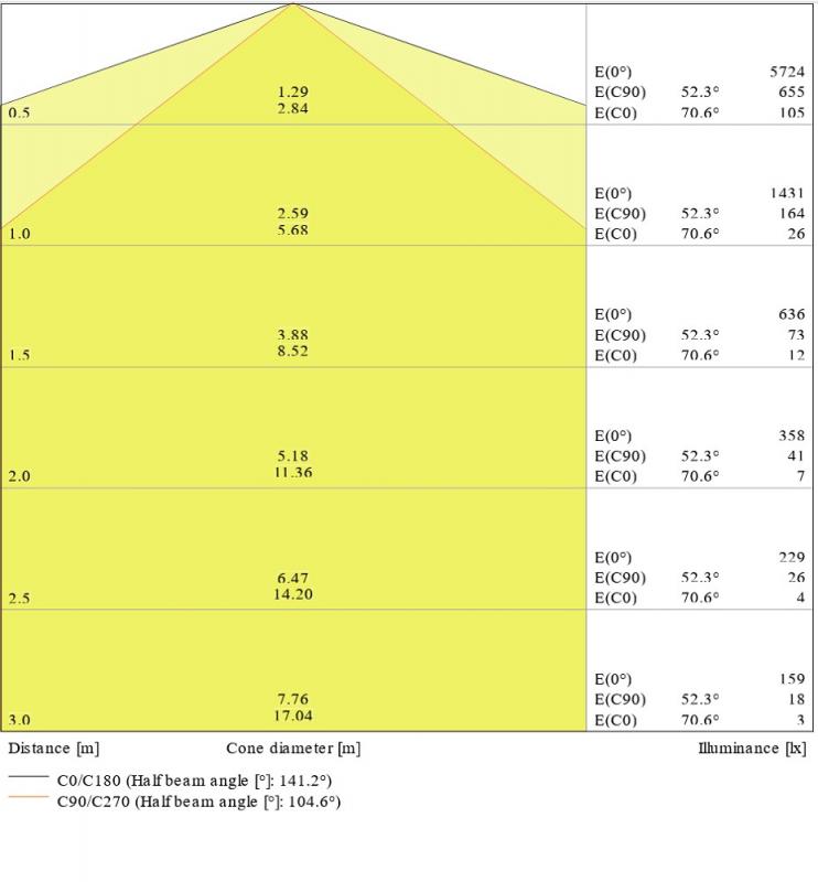 150cm LEDVANCE DampProof Slim Value 1500 50W 6500K IP65  LED Feuchtraumleuchte