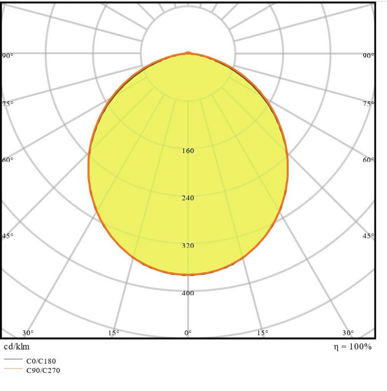 LEDVANCE Downlight LED Einbauleuchte Slim SQ105 Eckig 6W 6500K in Weiß mit kaltweißem Licht