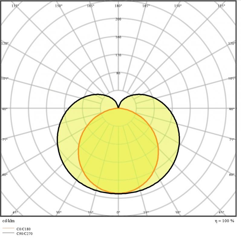 150cm LEDVANCE LINEAR COMPACT BATTEN 1500 LED Lichtleiste Lichtband 25 W 3000K warmweiße Beleuchtung