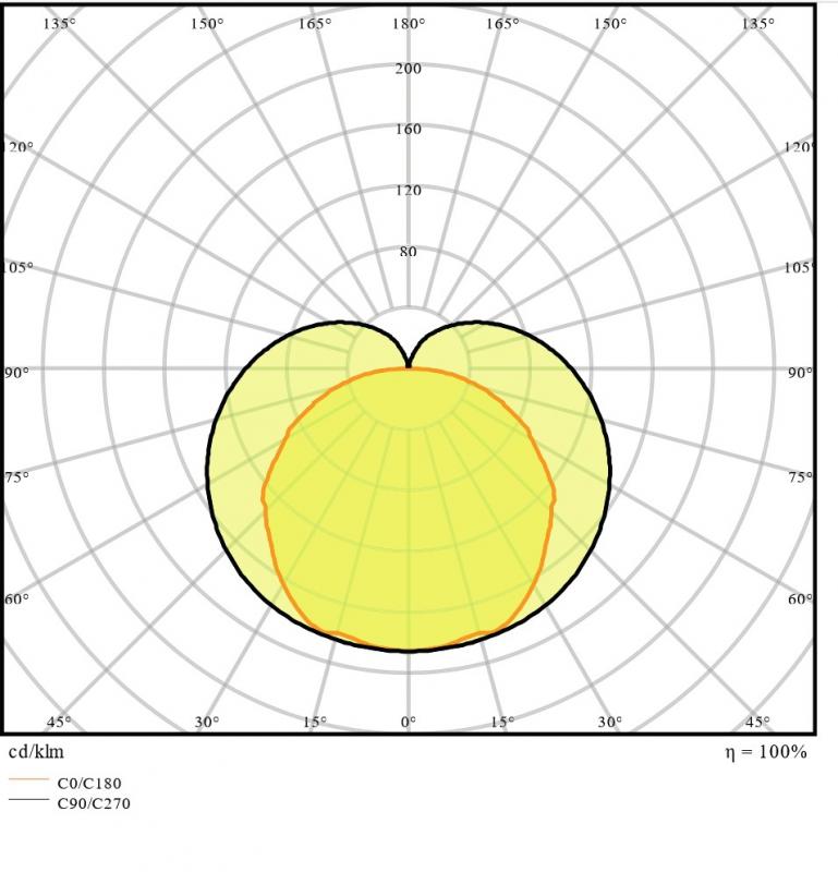 LED Lichtleiste LEDVANCE Linear Compact Switch 300 mit Schalter 4W 3000K 140° IP20