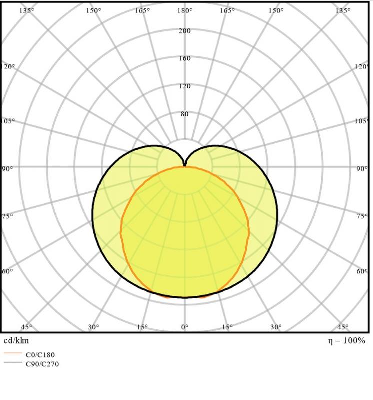 60cm LED Lichtleiste LEDVANCE Linear Compact Switch mit Schalter 8W 3000K warmweißes Licht - Unterbauleuchte