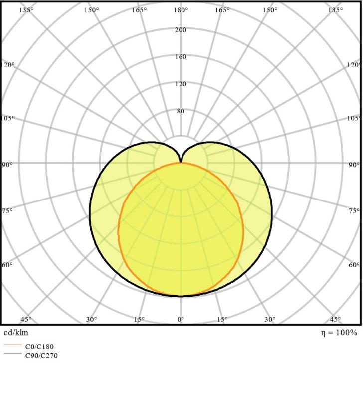 90cm LED Lichtleiste LEDVANCE Linear Compact Switch 900 12W 3000K warmweißes Licht IP20