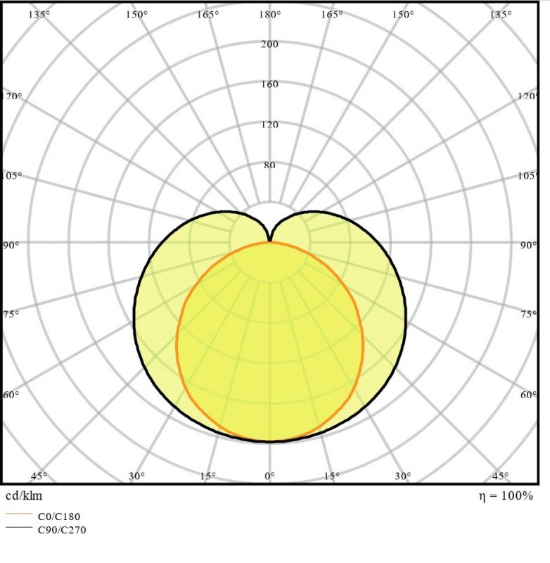 LED Lichtleiste LEDVANCE Linear Compact Switch 900 12W 4000K 140° IP20