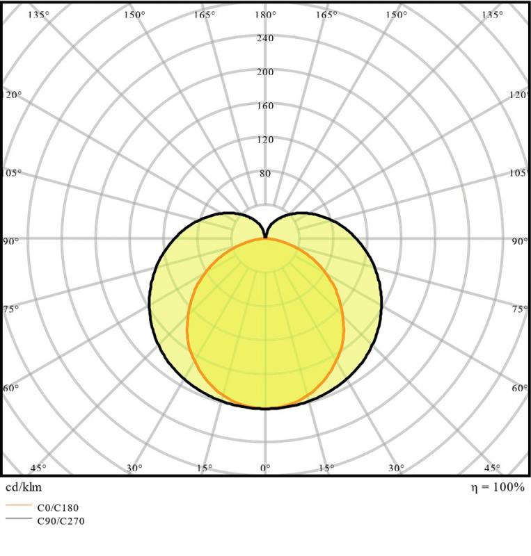 90cm LED Lichtleiste LEDVANCE LN COMP High Output 900 Unterbauleuchte 15W 3000K warmweißes Licht