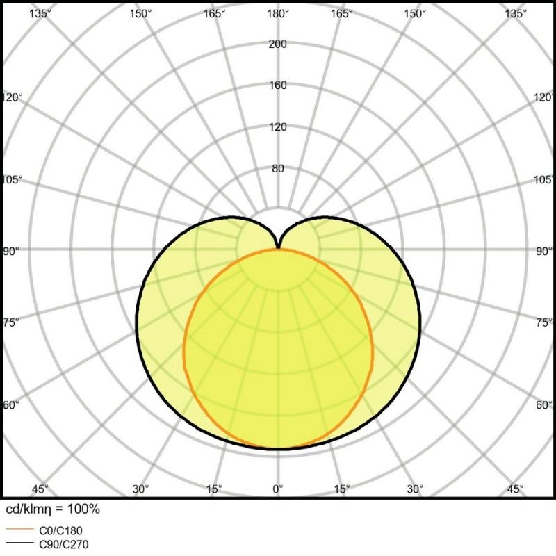 120cm LED Lichtleiste Unterbauleuchte LEDVANCE COMP High Output 20W 4000K neutralweißes Licht