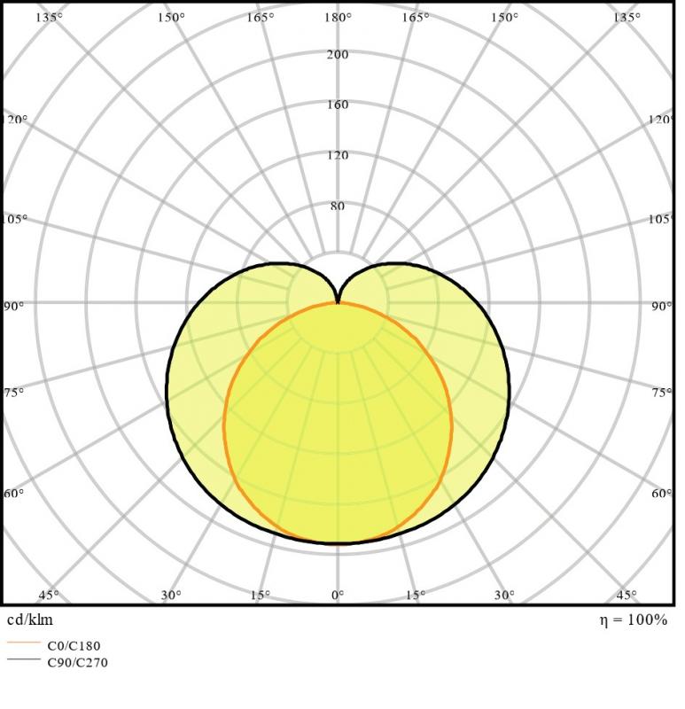 150cm LED Lichtleiste LEDVANCE LN COMP High Output 1500 25W 3000K warmweißes Licht