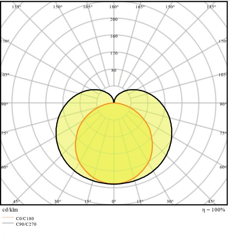 150cm LED Lichtleiste LEDVANCE LN COMP High Output 1500 25W 4000K neutralweißes Licht