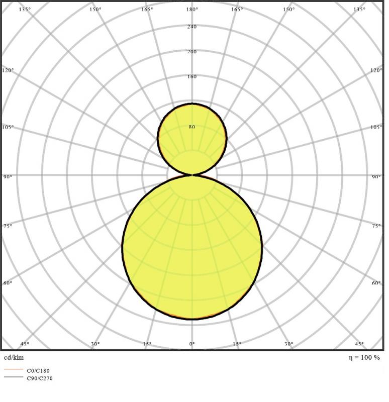 LEDVANCE LED PANEL DIRECT/INDIRECT 120cmx30cm UGR<19 36 W 4000 K universalweiße Bürobeleuchtung - Gute Entblendung