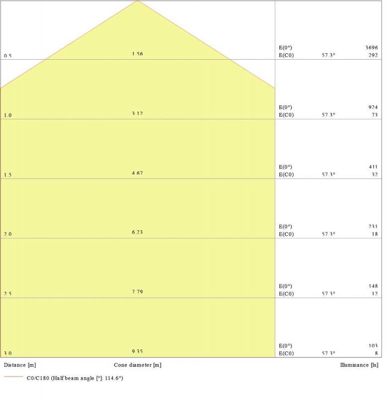 LEDVANCE LED PANEL DIRECT/INDIRECT 120cmx30cm UGR<19 36 W 4000 K universalweiße Bürobeleuchtung - Gute Entblendung