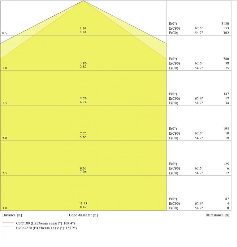 120cm LEDVANCE DampProof LED Compact 1200 23W 4000K 2800lm IP66  LED Feuchtraumleuchte -  Durchgangsverdrahtung