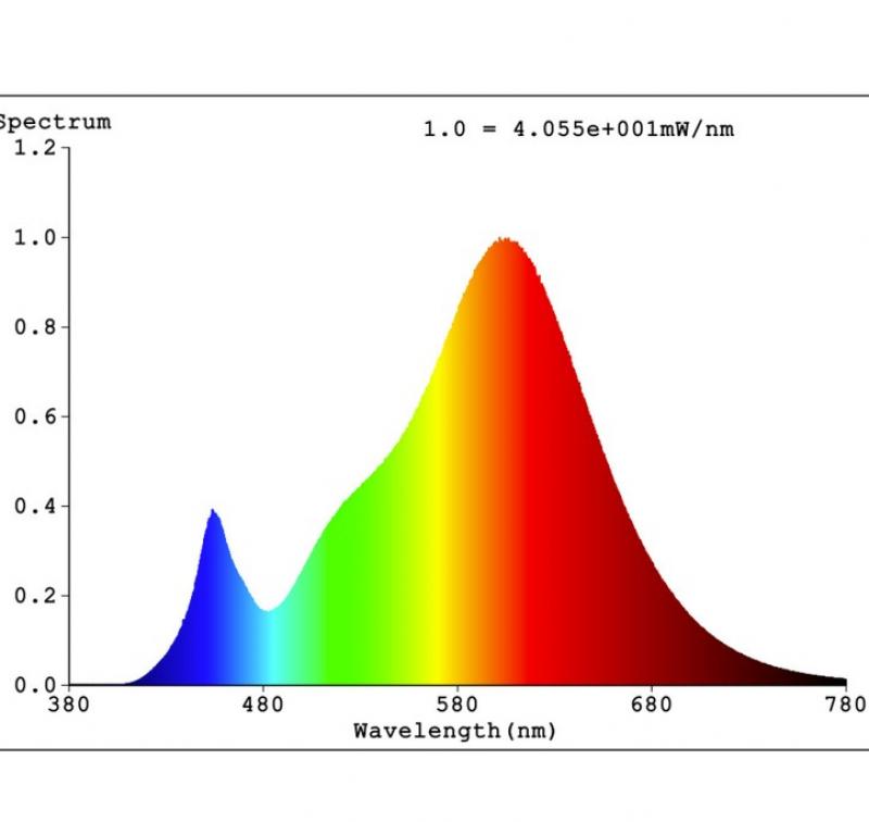 Leistungsstarke matte OSRAM E27 STAR Classic LED Lampe 19W wie 150W 2700K warmweißes Licht in Birnenform