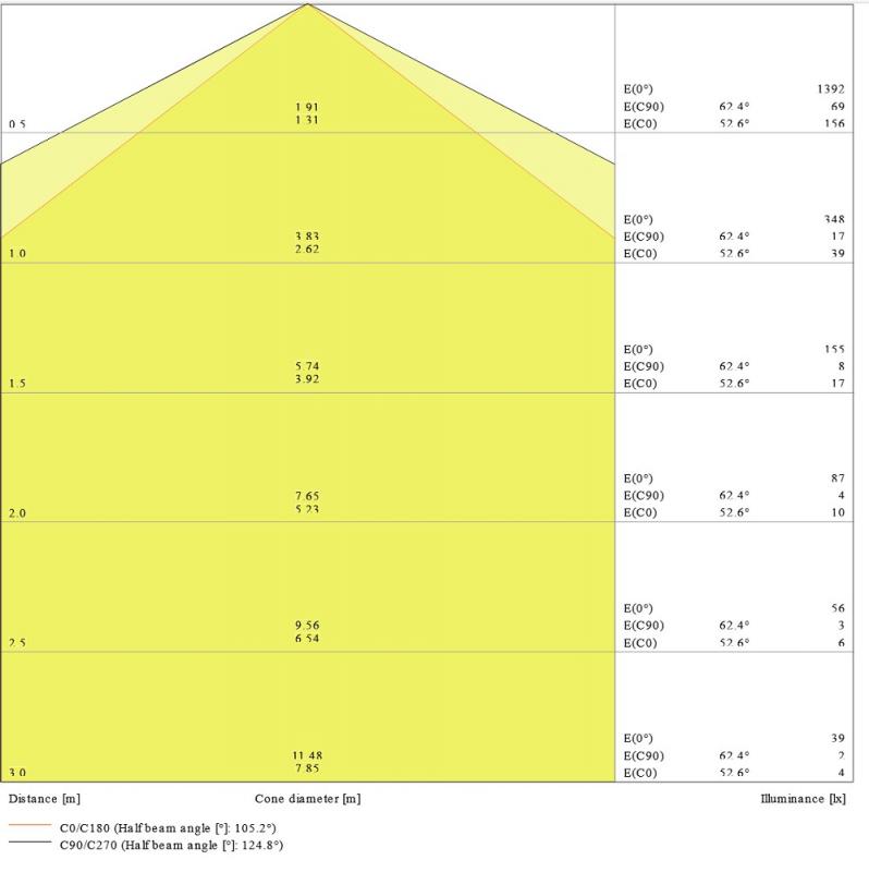 60cm LEDVANCE DAMP PROOF VALUE 600 LED Feuchtraumleuchte 9 Watt 4000 K IP65
