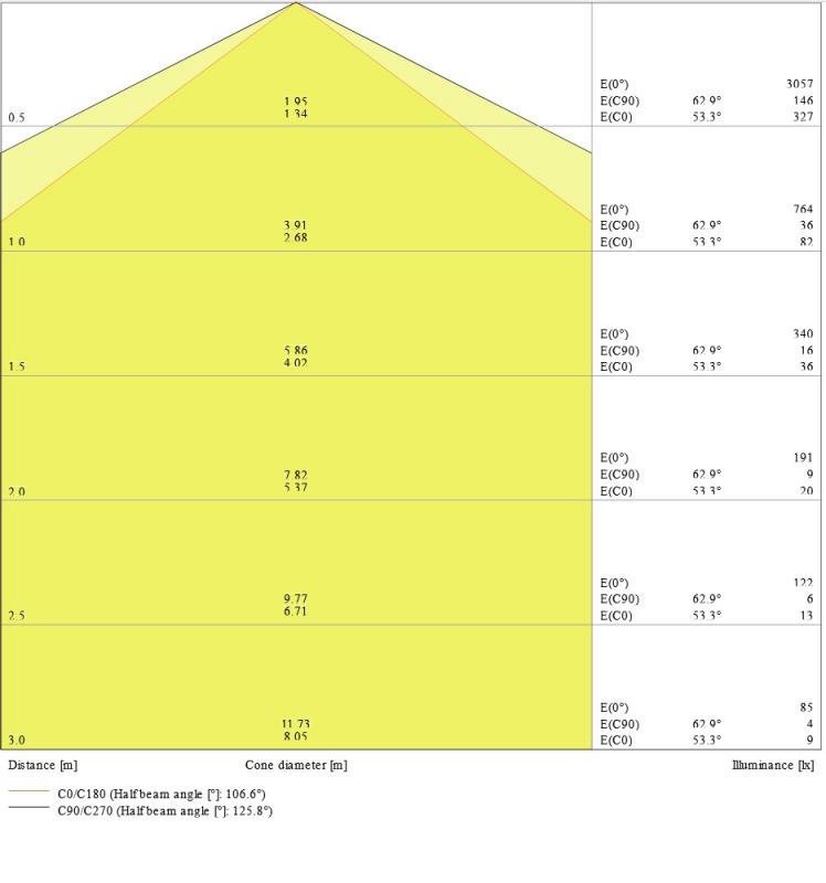 120cm LEDVANCE DAMP PROOF VALUE 1200 LED Feuchtraumleuchte 20 W 4000 K neutralweiß IP65