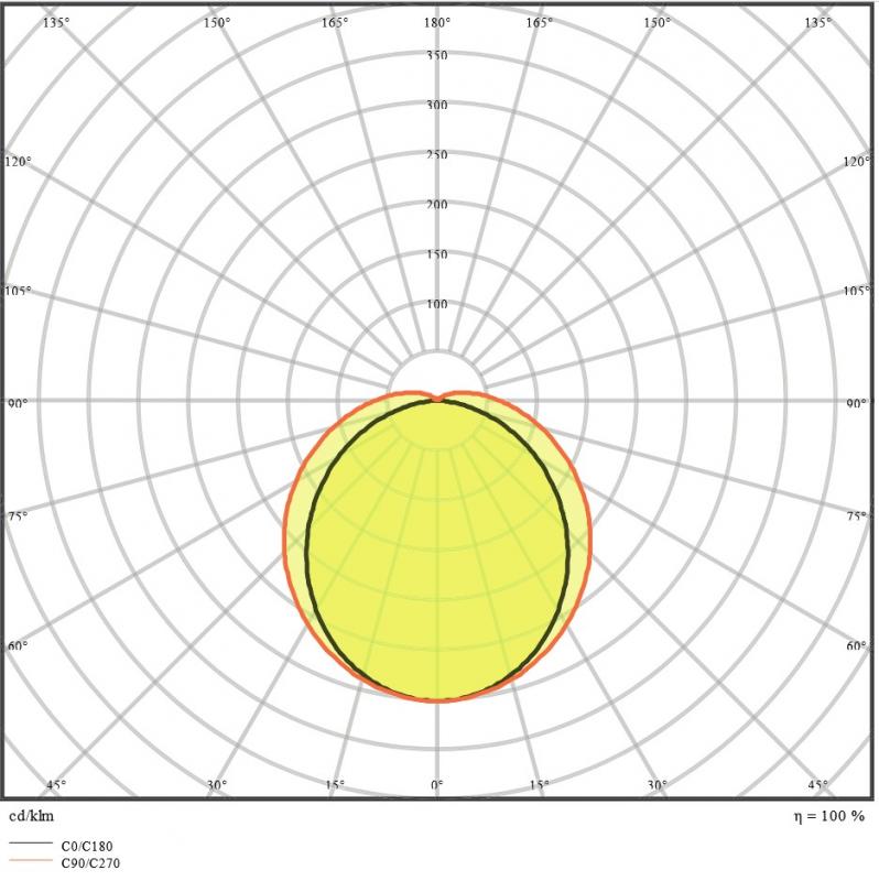 150cm LEDVANCE DAMP PROOF VALUE 1500 LED Feuchtraumleuchte 25W 4000K neutralweißes Licht IP65