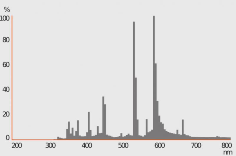 Osram E40 Entladungslampe HQI-T 1000 W/N E