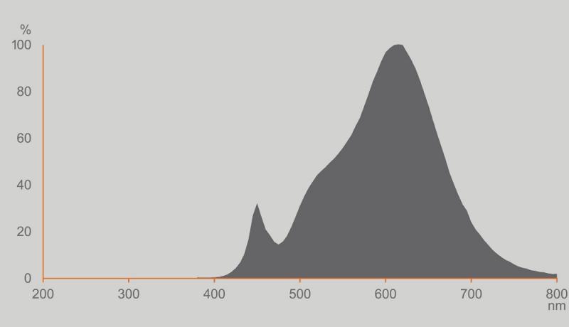 Extrem leistungsstarke OSRAM E27 LED Lampe SUPERSTAR dimmbar matt 20W wie 150W warmweißes Licht