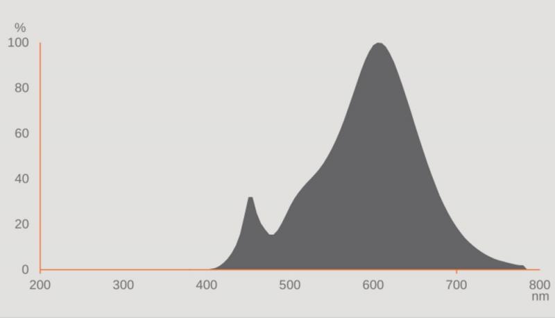 OSRAM E27 LED STAR Kopfspiegllampe Gold verspiegelt 6,5W wie 50W warmweiße dekorative Wohnraumbeleuchtung