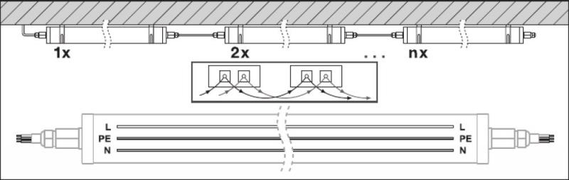 150cm LEDVANCE DampProof Special Gen2 1500 30W 4000K IP67  LED Feuchtraumleuchte - Stallgeeignet