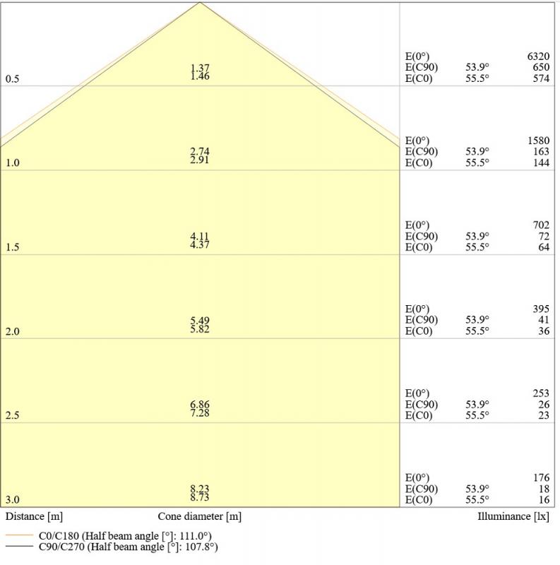 120cm LEDVANCE Damp Proof LED Feuchtraumleuchte 32W neutralweißes Arbeitslicht 4000K IP65