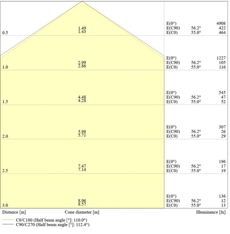 LEDVANCE DAMP PROOF 150cm Feuchtraumleuchte 26W 6500K IP65 Kaltweiß für Keller Werkstatt Industrie Garagen