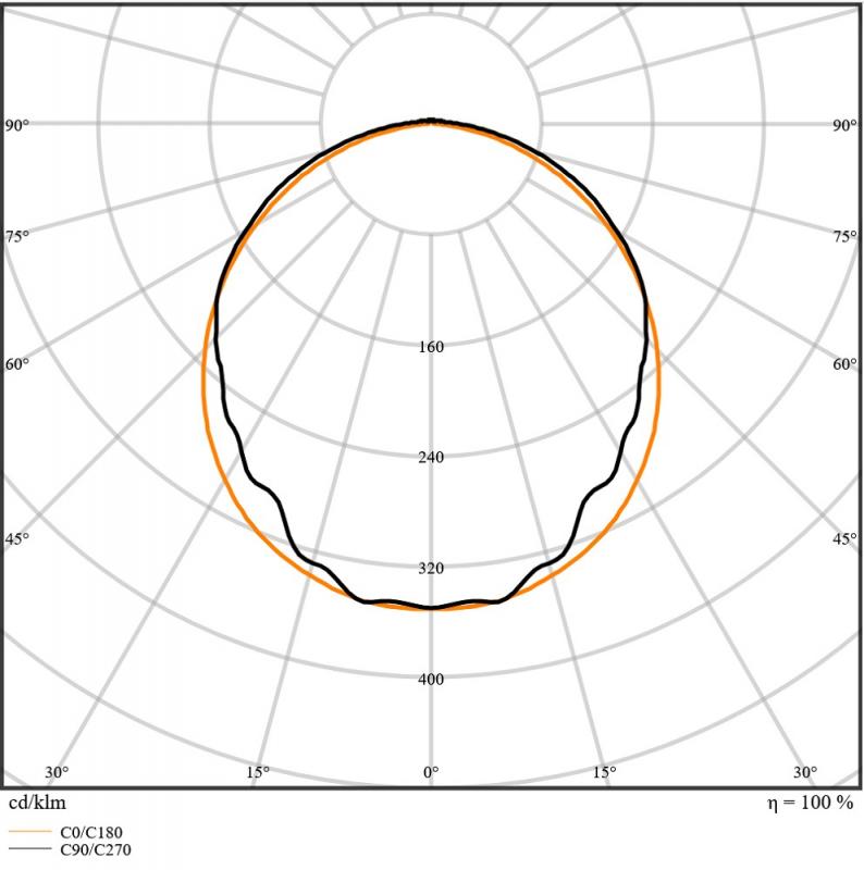 LEDVANCE DAMP PROOF 150cm Feuchtraumleuchte 26W 6500K IP65 Kaltweiß für Keller Werkstatt Industrie Garagen