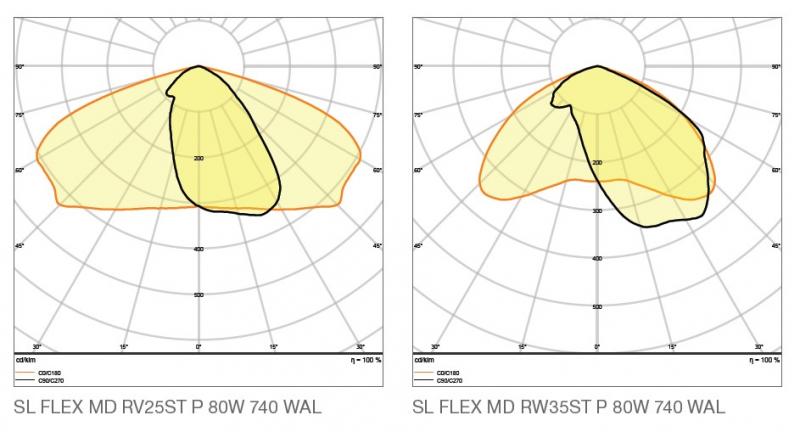 Ledvance LED Straßen- und Parkplatzbeleuchtung - SL FLEX MD RV25ST P 58W 740 WAL - neutralweißes Licht