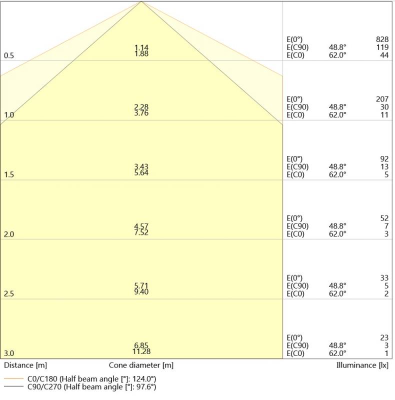 OSRAM DULUX S 11 LED 2Pin G23 6W wie 11W 4000K neutralweißes Licht EM für KVG/VVG