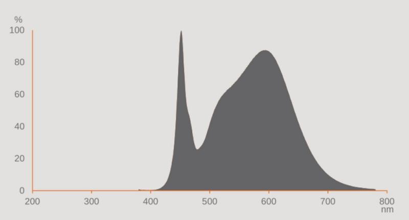 OSRAM DULUX S 11 LED 2Pin G23 6W wie 11W 4000K neutralweißes Licht EM für KVG/VVG