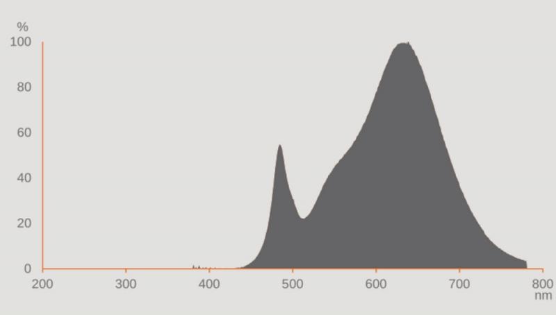 Osram Dulux D18 LED Kompaltlampe 2Pin G24d-2 3000K warmweiß KVG/VVG Ersatz 7W wie 18W
