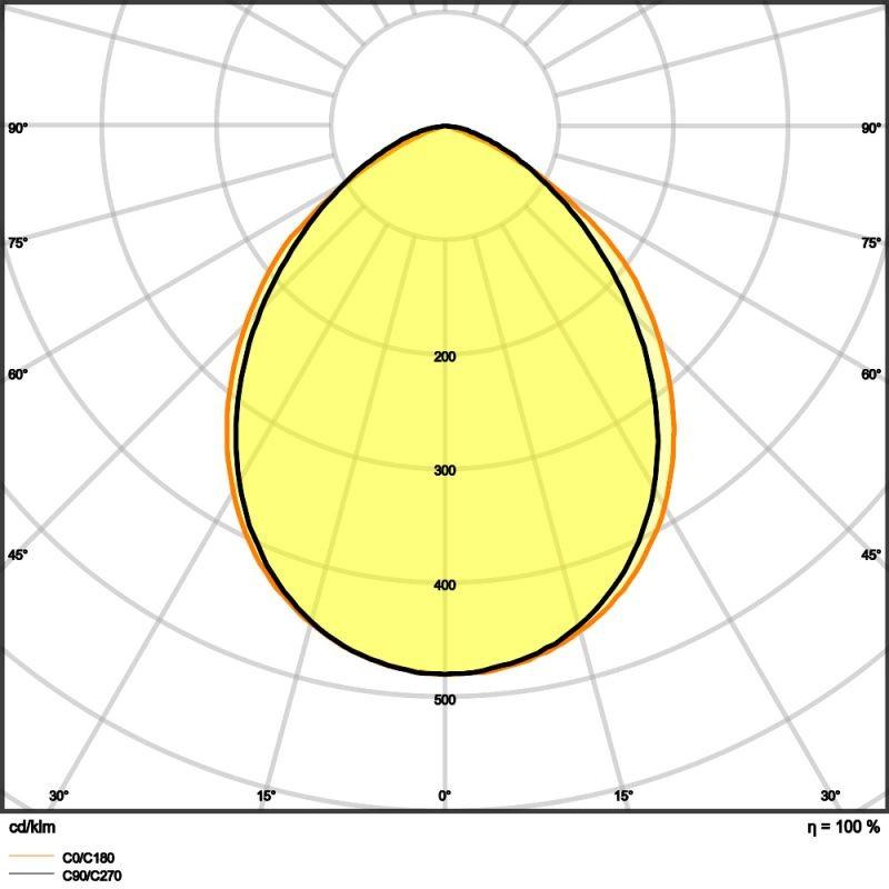 LEDVANCE Kompakter LED Fluter 10W 3000K warmweißes Licht IP65 in Weiß