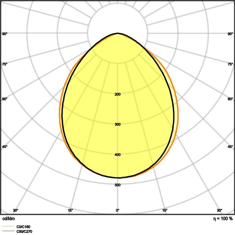 LEDVANCE Kompakter LED Fluter 10W 4000K neutralweißes Licht IP65 in Schwarz