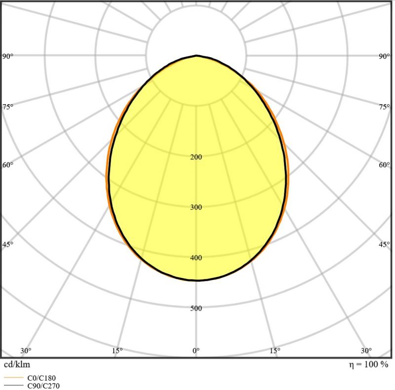 LEDVANCE Kompakter LED Fluter 50W 3000K warmweißes Flutlicht IP65 in Weiß