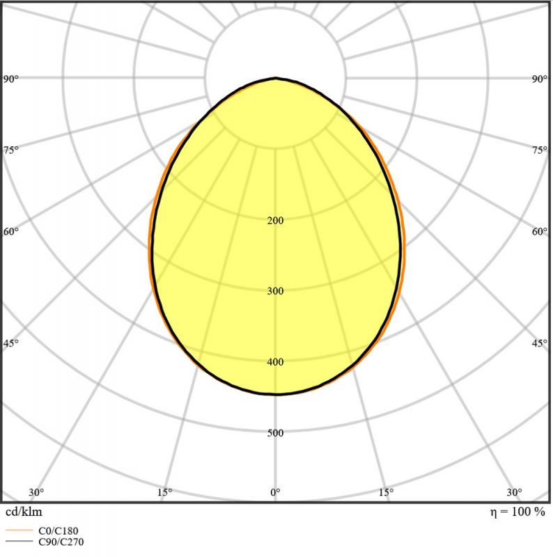 LEDVANCE Kompakter LED Fluter 50W 4000K universalweißes Flutlicht IP65 in Schwarz